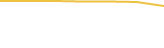 Price Graph