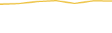 Price Graph