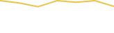 Price Graph