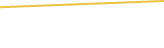Price Graph