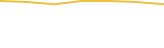 Price Graph