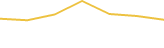 Price Graph