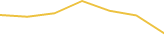 Price Graph