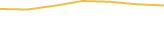 Price Graph