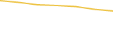 Price Graph