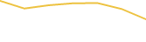 Price Graph