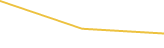 Price Graph