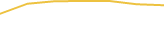 Price Graph