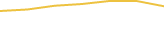 Price Graph