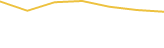 Price Graph
