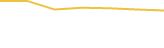 Price Graph