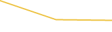 Price Graph