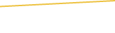 Price Graph