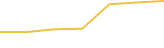 Price Graph