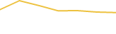 Price Graph