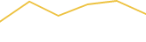Price Graph