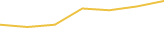 Price Graph