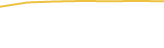 Price Graph