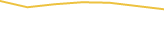 Price Graph