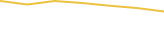 Price Graph