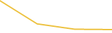 Price Graph