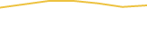 Price Graph