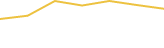 Price Graph