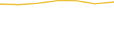 Price Graph