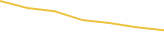 Price Graph