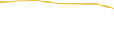 Price Graph