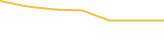 Price Graph