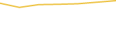 Price Graph