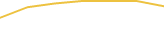 Price Graph