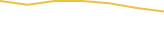 Price Graph