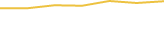 Price Graph