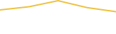 Price Graph