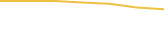 Price Graph