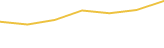 Price Graph