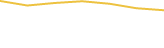 Price Graph