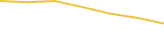 Price Graph