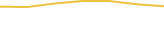 Price Graph