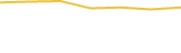 Price Graph