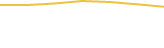 Price Graph