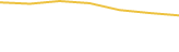 Price Graph