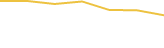 Price Graph