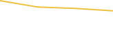 Price Graph