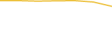 Price Graph