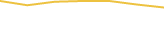 Price Graph
