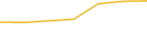 Price Graph