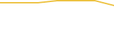 Price Graph
